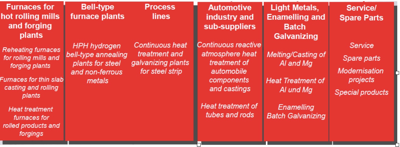 Tenova Loi簡介